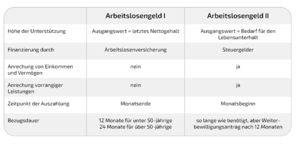 Arbeitslosengeld Und Steuer – Wie Hängt Das Zusammen?