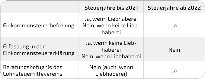 Erleichterung im Steuerrecht für kleine PV-Anlagen - Klimaschutz- und  Energieagentur Niedersachsen